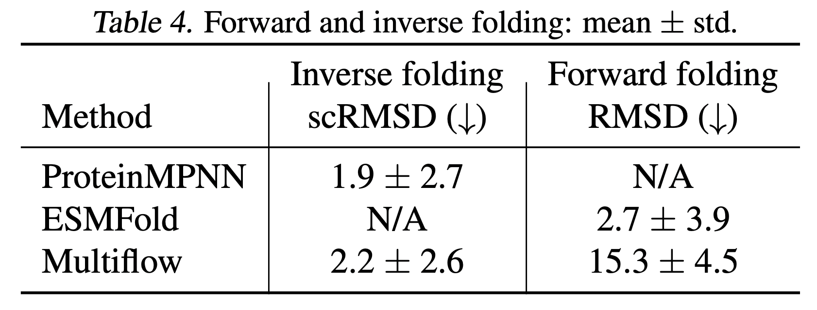 folding